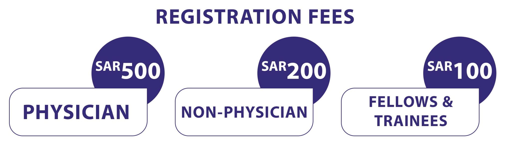 Registration – SACIS Annual Scientific Conference 2026